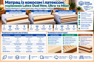 Матрац із кокосом і латексом: порівняння Latex Dual New, Ultra та Milan
