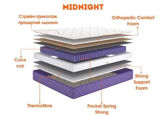 Ортопедический матрас Тиshа Midnight - Тиша Миднайт 70x190