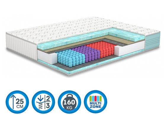 Matelas orthopédique In Style Trends - 140x200