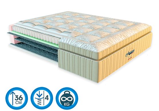Orthopedic mattress American Dream Lincoln - Lincoln 80x200